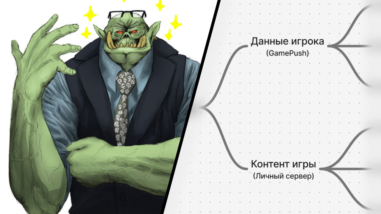 Сервер контента vs хранение данных